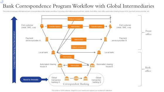 Bank Correspondence Program Workflow With Global Intermediaries Designs PDF Bank Correspondence Program Workflow With Global Intermediaries Designs PDF