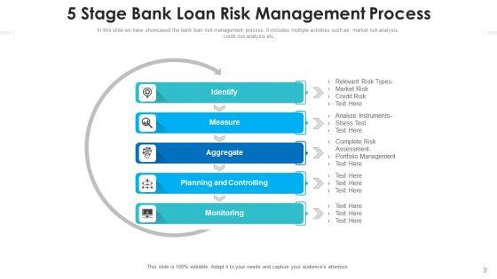 Bank_Credit_Asset_Utilization_Ppt_PowerPoint_Presentation_Complete_Deck_With_Slides_Slide_3.jpg