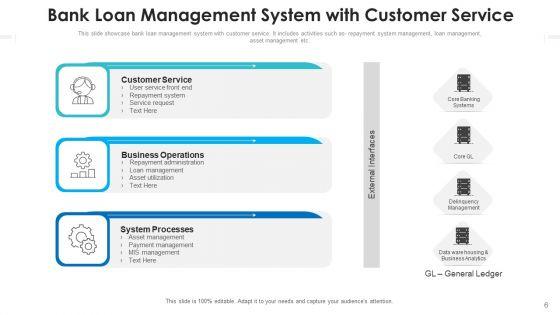 Bank_Credit_Asset_Utilization_Ppt_PowerPoint_Presentation_Complete_Deck_With_Slides_Slide_6.jpg