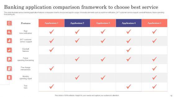 Banking_Application_Ppt_PowerPoint_Presentation_Complete_Deck_With_Slides_Slide_10.jpg