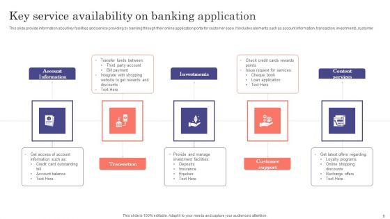Banking_Application_Ppt_PowerPoint_Presentation_Complete_Deck_With_Slides_Slide_6.jpg