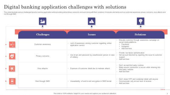 Banking_Application_Ppt_PowerPoint_Presentation_Complete_Deck_With_Slides_Slide_7.jpg