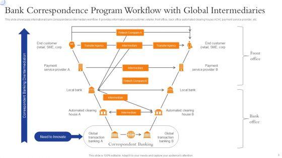 Banking_Correspondent_Program_Ppt_PowerPoint_Presentation_Complete_With_Slides_Slide_3.jpg