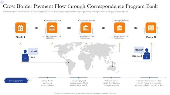 Banking_Correspondent_Program_Ppt_PowerPoint_Presentation_Complete_With_Slides_Slide_7.jpg