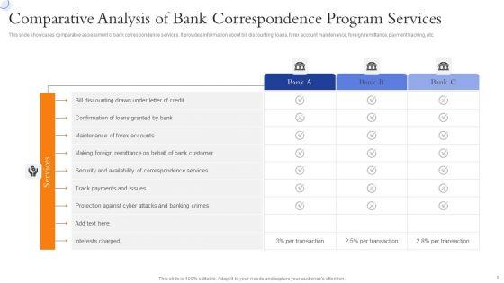 Banking_Correspondent_Program_Ppt_PowerPoint_Presentation_Complete_With_Slides_Slide_8.jpg