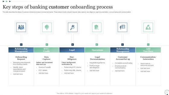 Banking_Customer_Onboarding_Process_Ppt_PowerPoint_Presentation_Complete_Deck_With_Slides_Slide_3.jpg