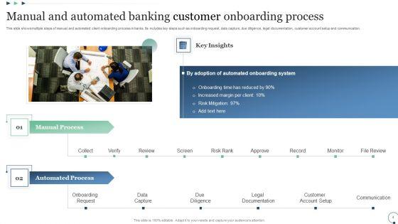 Banking_Customer_Onboarding_Process_Ppt_PowerPoint_Presentation_Complete_Deck_With_Slides_Slide_4.jpg