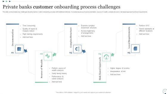 Banking_Customer_Onboarding_Process_Ppt_PowerPoint_Presentation_Complete_Deck_With_Slides_Slide_5.jpg