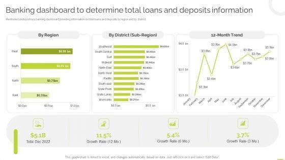 Banking_Dashboard_To_Determine_Total_Loans_And_Deposits_Information_Icons_PDF_Slide_1.jpg