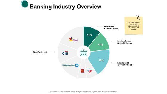 Banking_Industry_Overview_Finance_Ppt_PowerPoint_Presentation_Model_Portrait_Slide_1.jpg