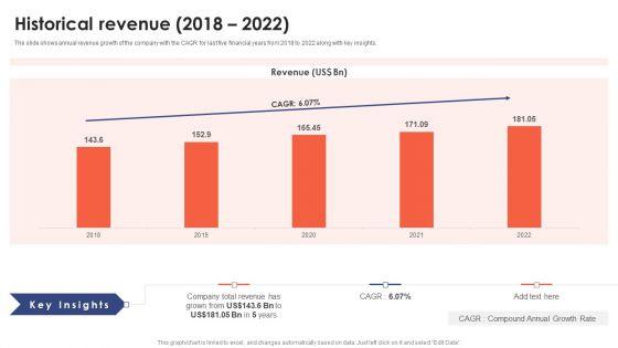 Banking_Institution_Company_Profile_Historical_Revenue_2018_To_2022_Clipart_PDF_Slide_1.jpg