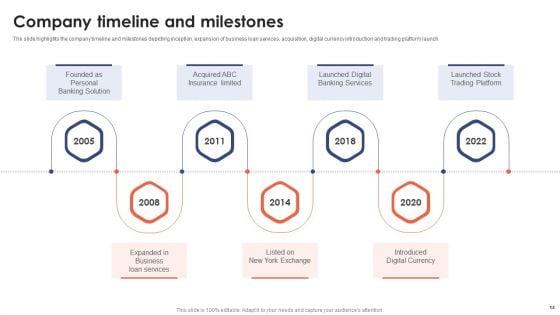 Banking_Institution_Company_Profile_Ppt_PowerPoint_Presentation_Complete_Deck_With_Slides_Slide_14.jpg
