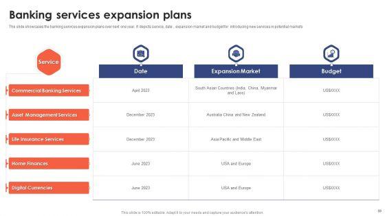 Banking_Institution_Company_Profile_Ppt_PowerPoint_Presentation_Complete_Deck_With_Slides_Slide_33.jpg