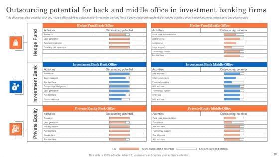 Banking_Middle_Office_Ppt_PowerPoint_Presentation_Complete_Deck_With_Slides_Slide_10.jpg