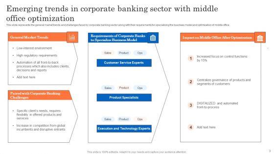 Banking_Middle_Office_Ppt_PowerPoint_Presentation_Complete_Deck_With_Slides_Slide_3.jpg