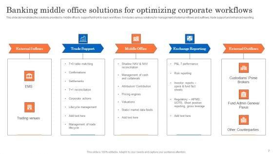 Banking_Middle_Office_Ppt_PowerPoint_Presentation_Complete_Deck_With_Slides_Slide_7.jpg