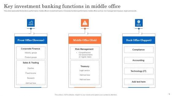 Banking_Middle_Office_Ppt_PowerPoint_Presentation_Complete_Deck_With_Slides_Slide_8.jpg