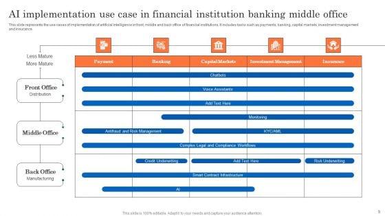 Banking_Middle_Office_Ppt_PowerPoint_Presentation_Complete_Deck_With_Slides_Slide_9.jpg