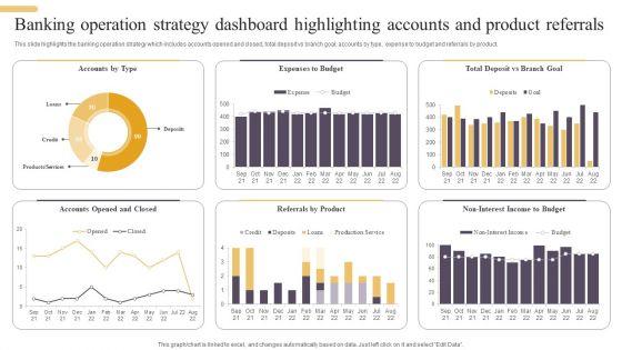 Banking_Operation_Strategy_Dashboard_Highlighting_Accounts_And_Product_Referrals_Elements_PDF_Slide_1.jpg