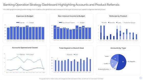 Banking_Operation_Strategy_Dashboard_Highlighting_Accounts_And_Product_Referrals_Inspiration_PDF_Slide_1.jpg