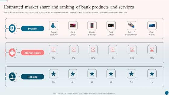 Banking_Operations_Management_Estimated_Market_Share_And_Ranking_Of_Bank_Products_And_Services_Sample_PDF_Slide_1.jpg
