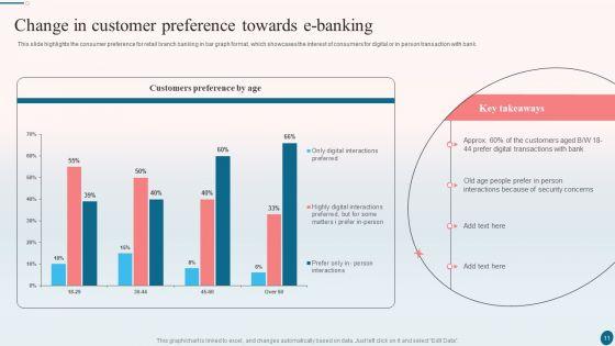 Banking_Operations_Management_Ppt_PowerPoint_Presentation_Complete_With_Slides_Slide_11.jpg