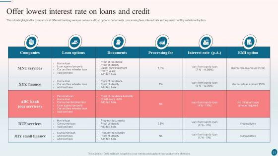 Banking_Operations_Management_Ppt_PowerPoint_Presentation_Complete_With_Slides_Slide_21.jpg