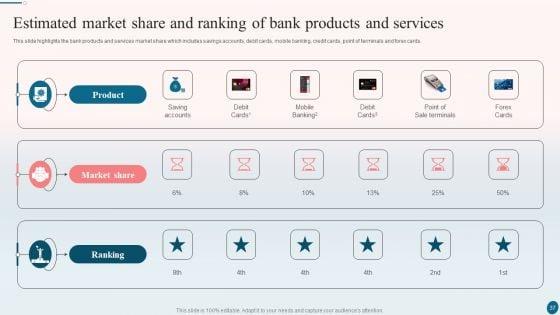 Banking_Operations_Management_Ppt_PowerPoint_Presentation_Complete_With_Slides_Slide_37.jpg