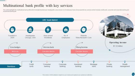 Banking_Operations_Management_Ppt_PowerPoint_Presentation_Complete_With_Slides_Slide_5.jpg