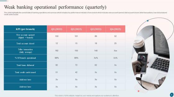 Banking_Operations_Management_Ppt_PowerPoint_Presentation_Complete_With_Slides_Slide_9.jpg