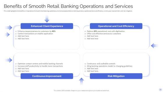Banking_Operations_Model_Revamp_Plan_Ppt_PowerPoint_Presentation_Complete_With_Slides_Slide_14.jpg