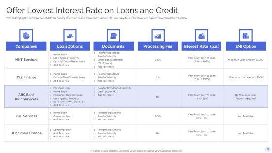 Banking_Operations_Model_Revamp_Plan_Ppt_PowerPoint_Presentation_Complete_With_Slides_Slide_21.jpg