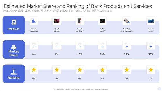 Banking_Operations_Model_Revamp_Plan_Ppt_PowerPoint_Presentation_Complete_With_Slides_Slide_37.jpg
