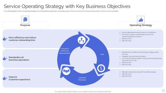 Banking_Operations_Model_Revamp_Plan_Service_Operating_Strategy_With_Key_Business_Objectives_Clipart_PDF_Slide_1.jpg