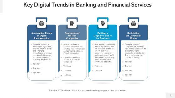 Banking_Services_Digital_Financial_Ppt_PowerPoint_Presentation_Complete_Deck_With_Slides_Slide_5.jpg