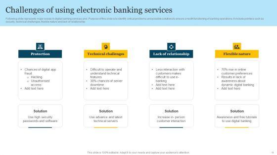 Banking_Services_Ppt_PowerPoint_Presentation_Complete_Deck_Slide_11.jpg
