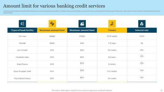 Banking_Services_Ppt_PowerPoint_Presentation_Complete_Deck_Slide_15.jpg