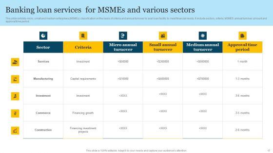 Banking_Services_Ppt_PowerPoint_Presentation_Complete_Deck_Slide_17.jpg
