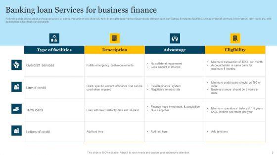 Banking_Services_Ppt_PowerPoint_Presentation_Complete_Deck_Slide_2.jpg