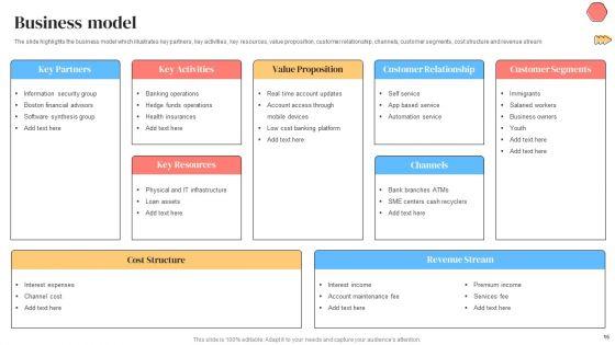 Banking_Solutions_Company_Overview_Ppt_PowerPoint_Presentation_Complete_With_Slides_Slide_15.jpg