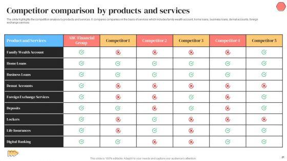 Banking_Solutions_Company_Overview_Ppt_PowerPoint_Presentation_Complete_With_Slides_Slide_21.jpg