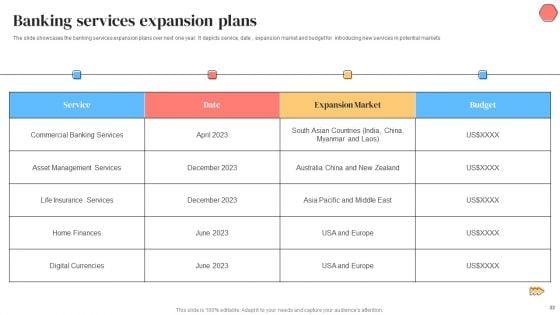 Banking_Solutions_Company_Overview_Ppt_PowerPoint_Presentation_Complete_With_Slides_Slide_33.jpg