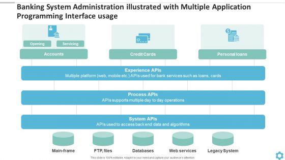 Banking_System_Administration_Illustrated_With_Multiple_Application_Programming_Interface_Usage_Download_PDF_Slide_1.jpg