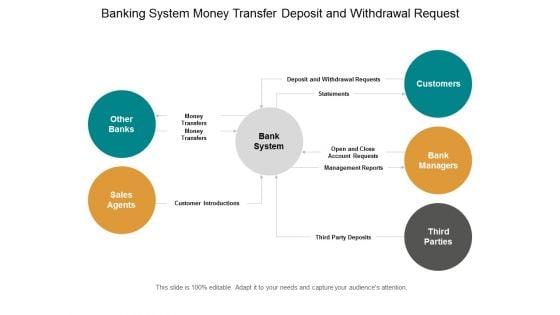 Banking_System_Money_Transfer_Deposit_And_Withdrawal_Request_Ppt_PowerPoint_Presentation_Gallery_Graphics_Download_Slide_1.jpg