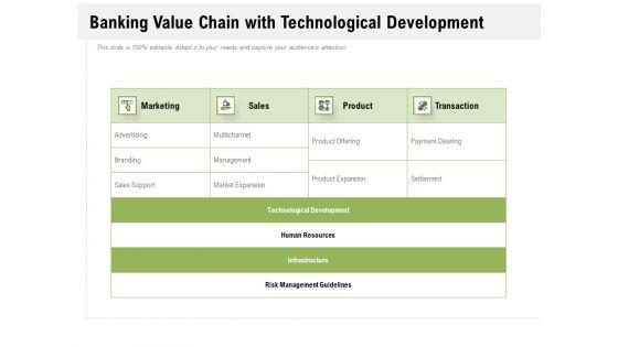Banking_Value_Chain_With_Technological_Development_Ppt_PowerPoint_Presentation_Styles_Templates_PDF_Slide_1.jpg