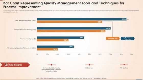 Bar Chart Representing Quality Management Tools And Techniques For Process Improvement Download PDF Bar Chart Representing Quality Management Tools And Techniques For Process Improvement Download PDF