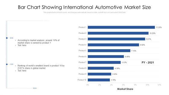 Bar_Chart_Showing_International_Automotive_Market_Size_Ppt_PowerPoint_Presentation_Gallery_Templates_PDF_Slide_1.jpg