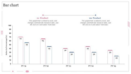 Bar_Chart_Software_Designing_And_Development_Playbook_Ideas_PDF_Slide_1.jpg