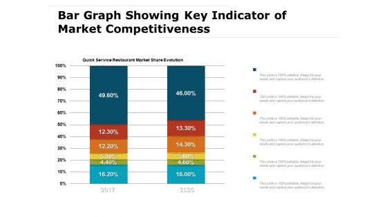 Bar_Graph_Showing_Key_Indicator_Of_Market_Competitiveness_Ppt_PowerPoint_Presentation_Icon_Example_PDF_Slide_1.jpg
