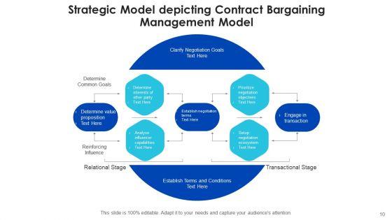 Bargaining_Management_Improvement_Contribution_Ppt_PowerPoint_Presentation_Complete_Deck_With_Slides_Slide_10.jpg